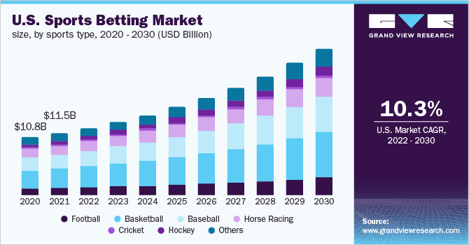 Sports Betting Trends to Watch Out for in 2024